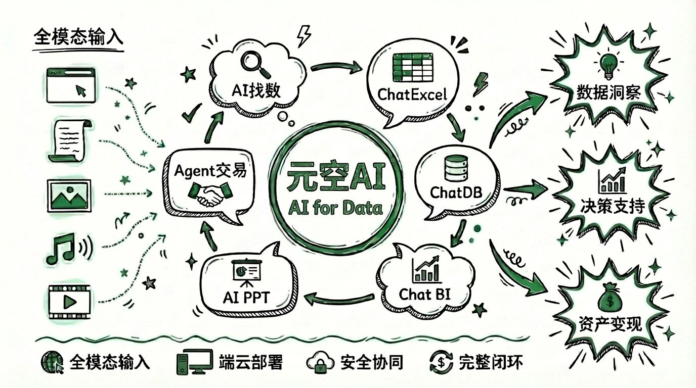 ChatExcel办公全家桶