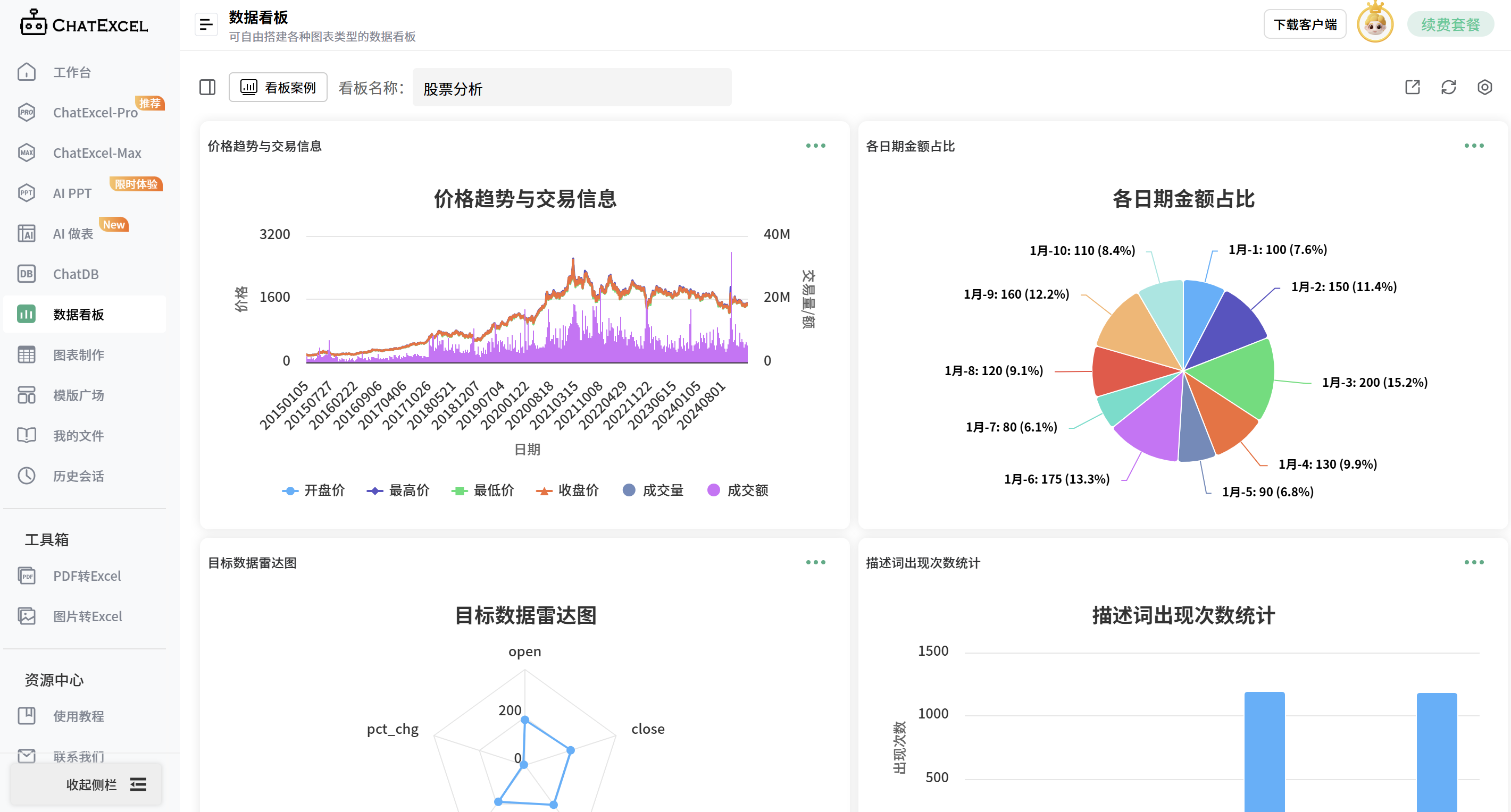 ChatExcel数据看板