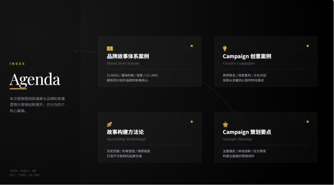 产品宣传 AI PPT 生成教程（内附提示词干货）