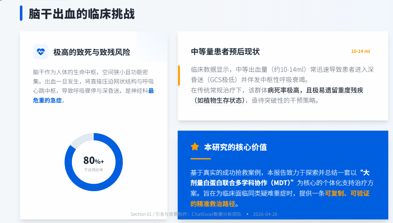 专业报告AI PPT教程（内附提示词）