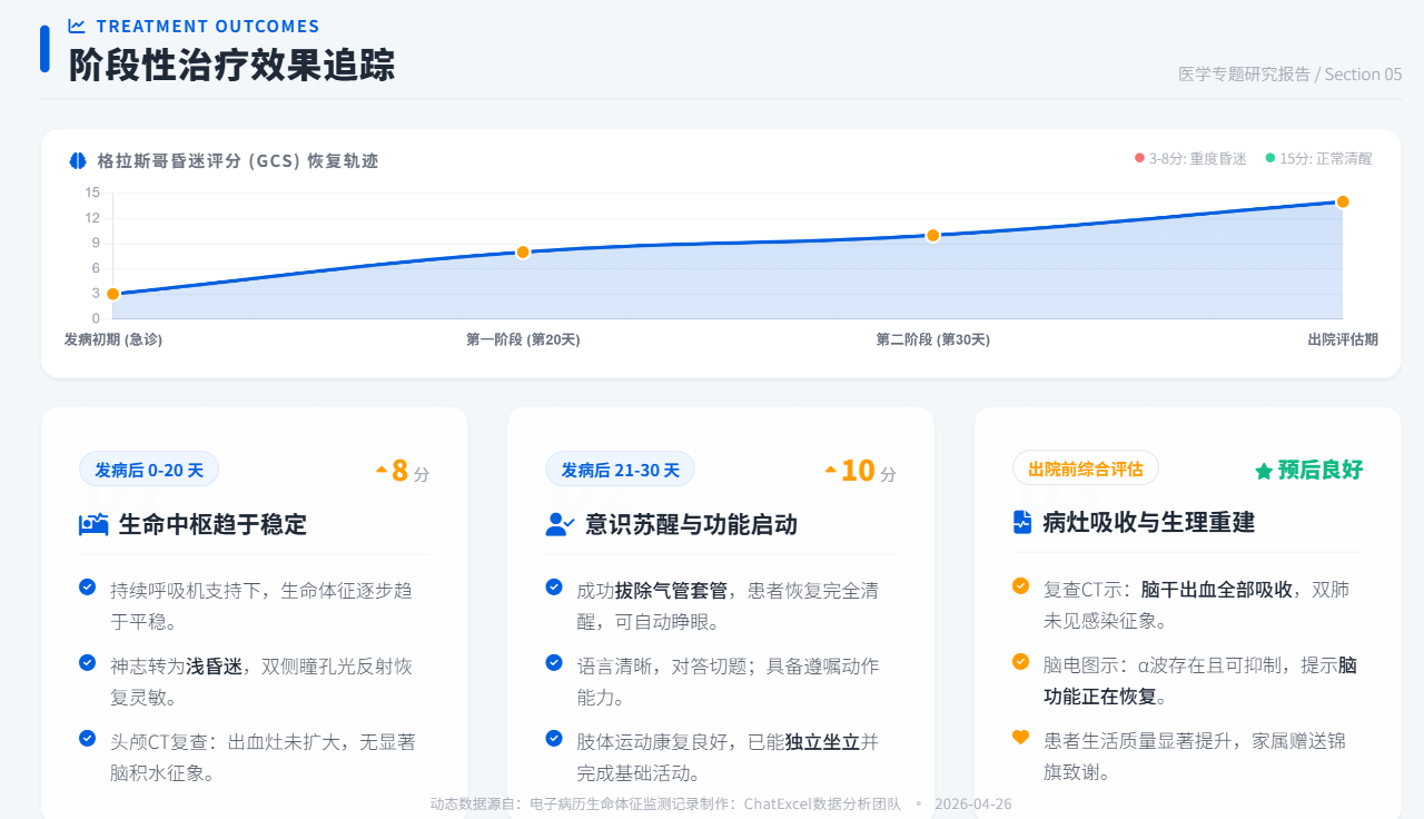 专业报告AI PPT教程（内附提示词）