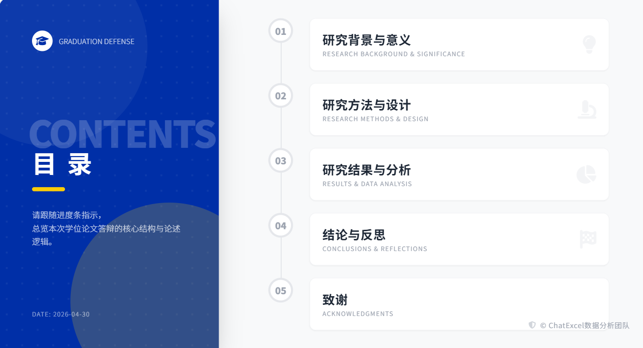 学术展演AI PPT教程（内附提示词教程）