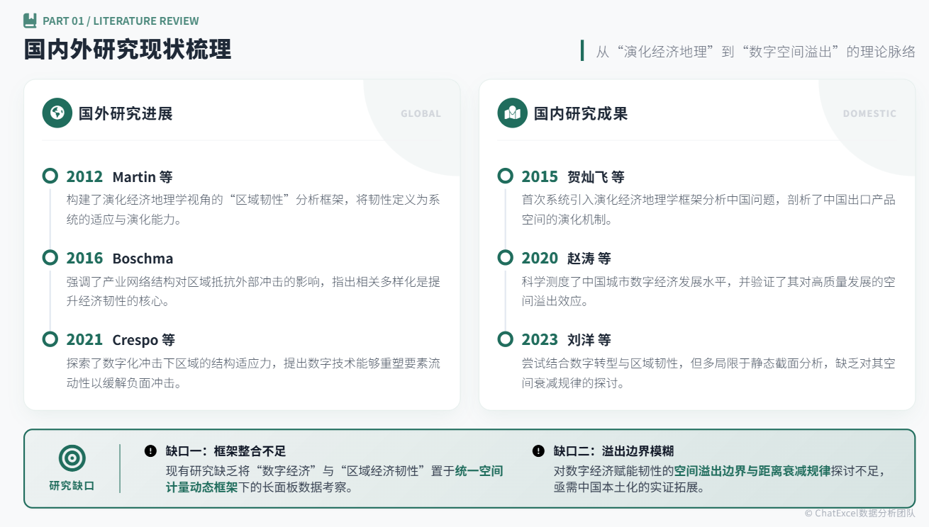 学术展演AI PPT教程（内附提示词教程）