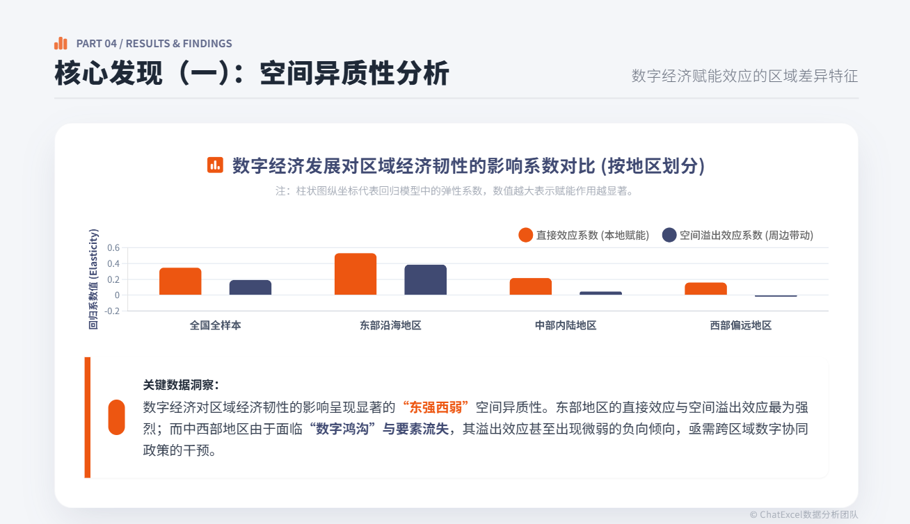 学术展演AI PPT教程（内附提示词教程）