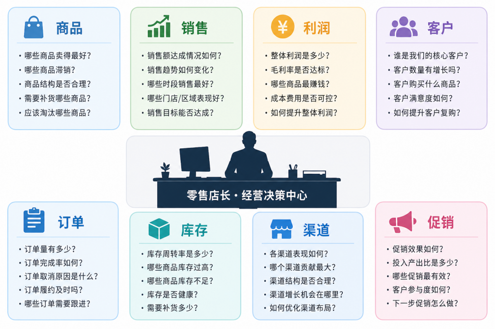 AI如何赋能零售行业？ChatExcel给出了答案