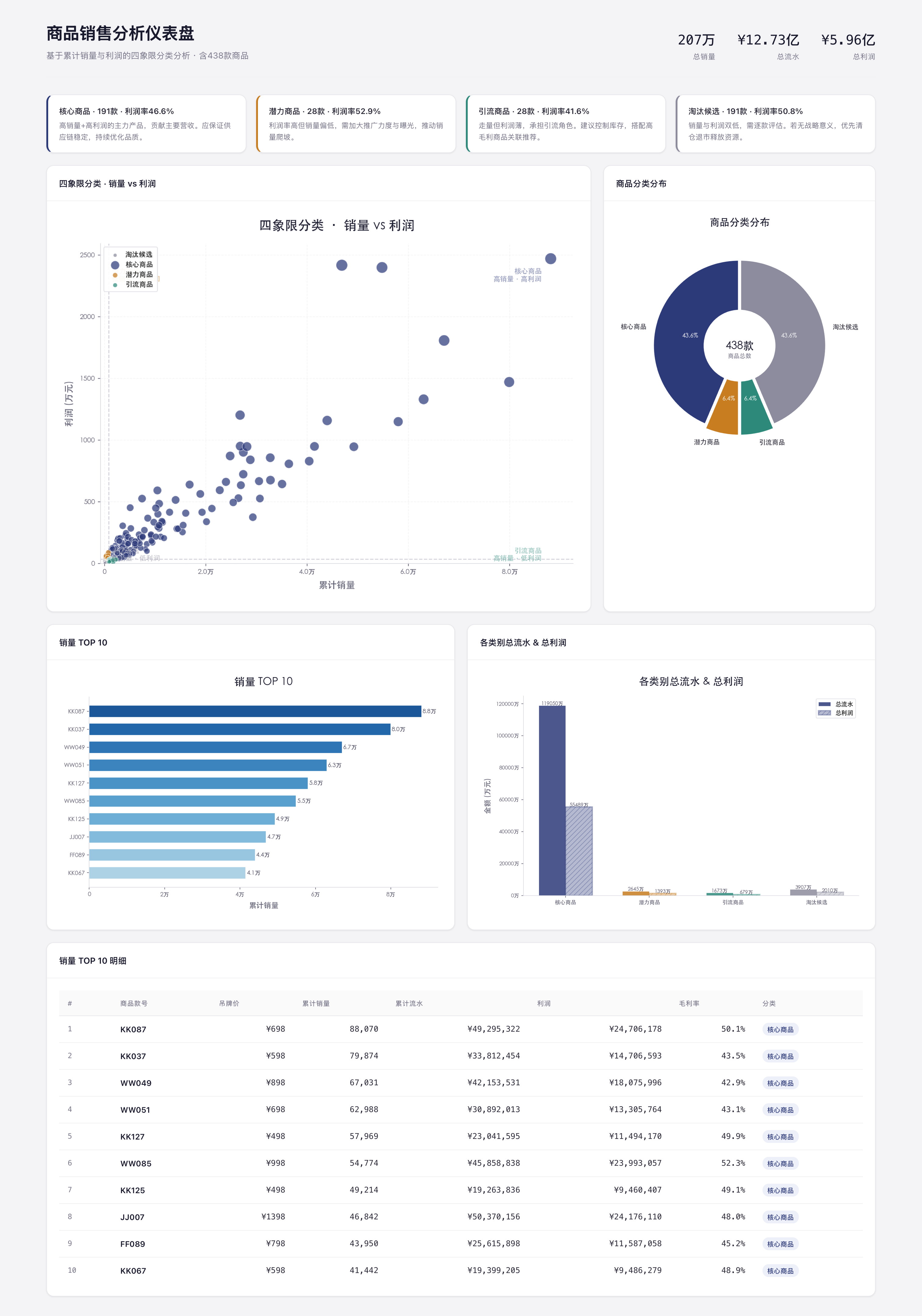AI如何赋能零售行业？ChatExcel给出了答案