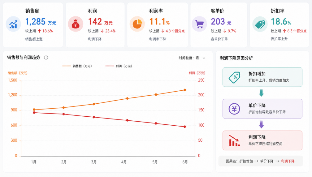 AI如何赋能零售行业？ChatExcel给出了答案