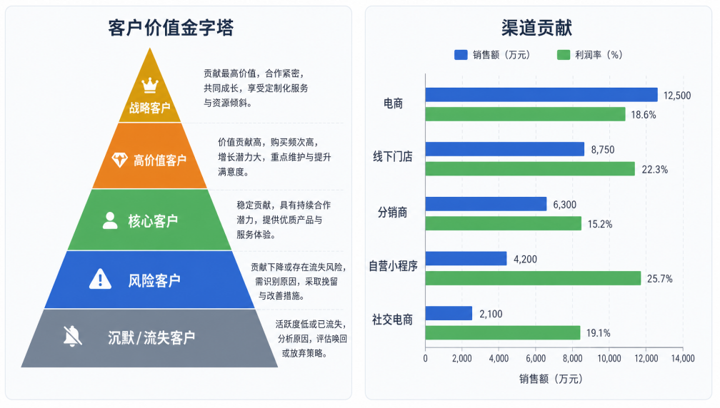 AI如何赋能零售行业？ChatExcel给出了答案
