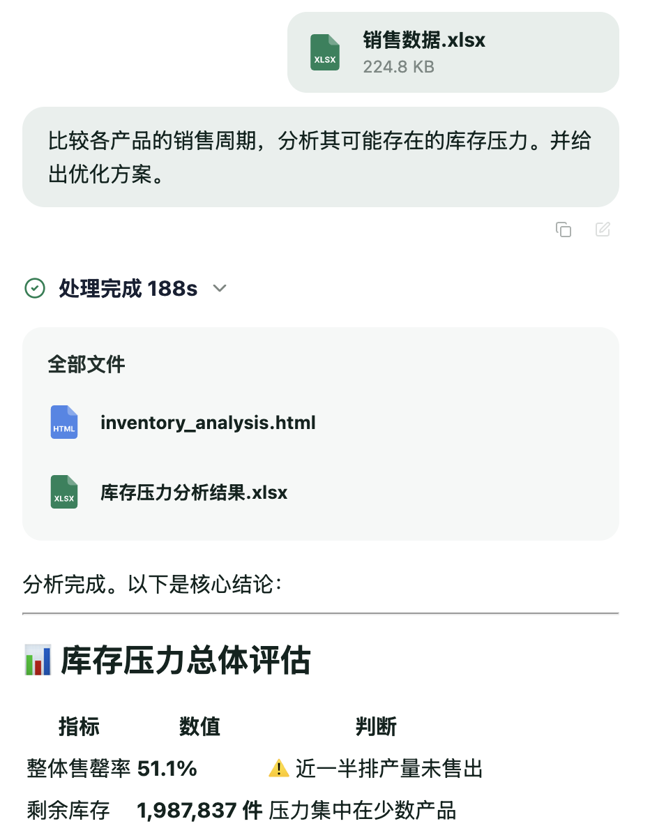 AI如何赋能零售行业？ChatExcel给出了答案