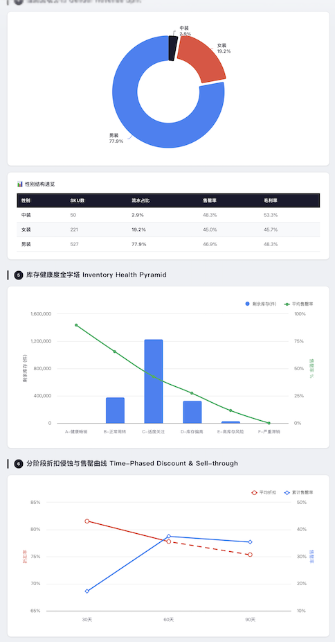 AI如何赋能零售行业？ChatExcel给出了答案