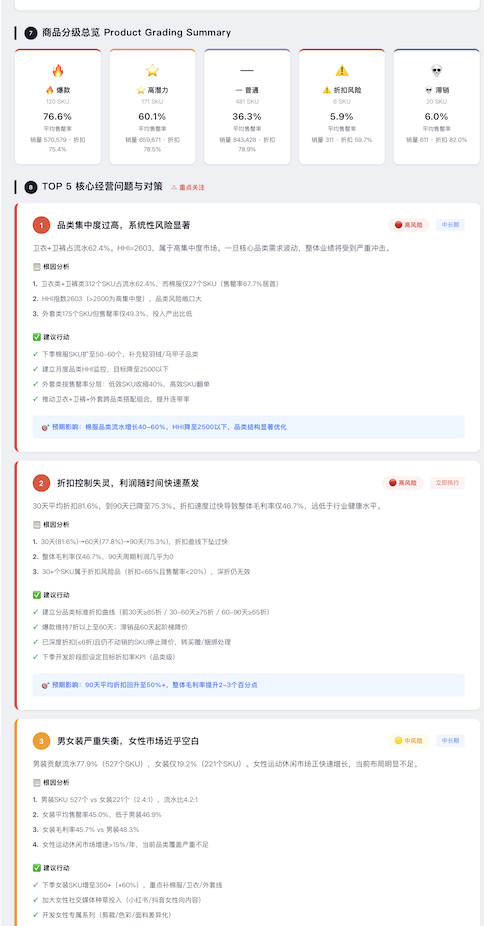 AI如何赋能零售行业？ChatExcel给出了答案