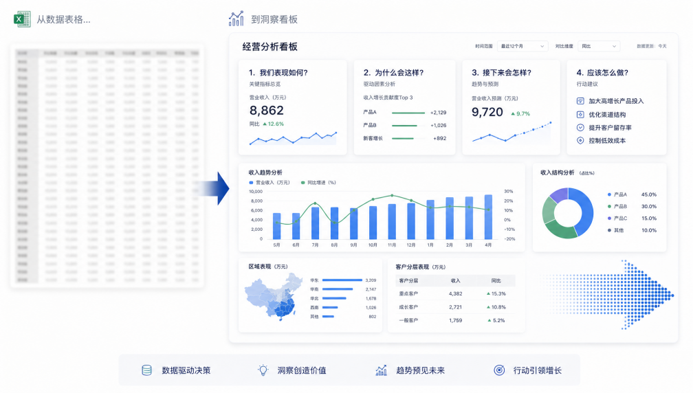 AI如何赋能零售行业？ChatExcel给出了答案