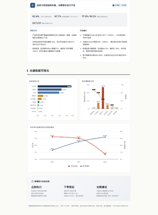 AI如何赋能零售行业？ChatExcel给出了答案