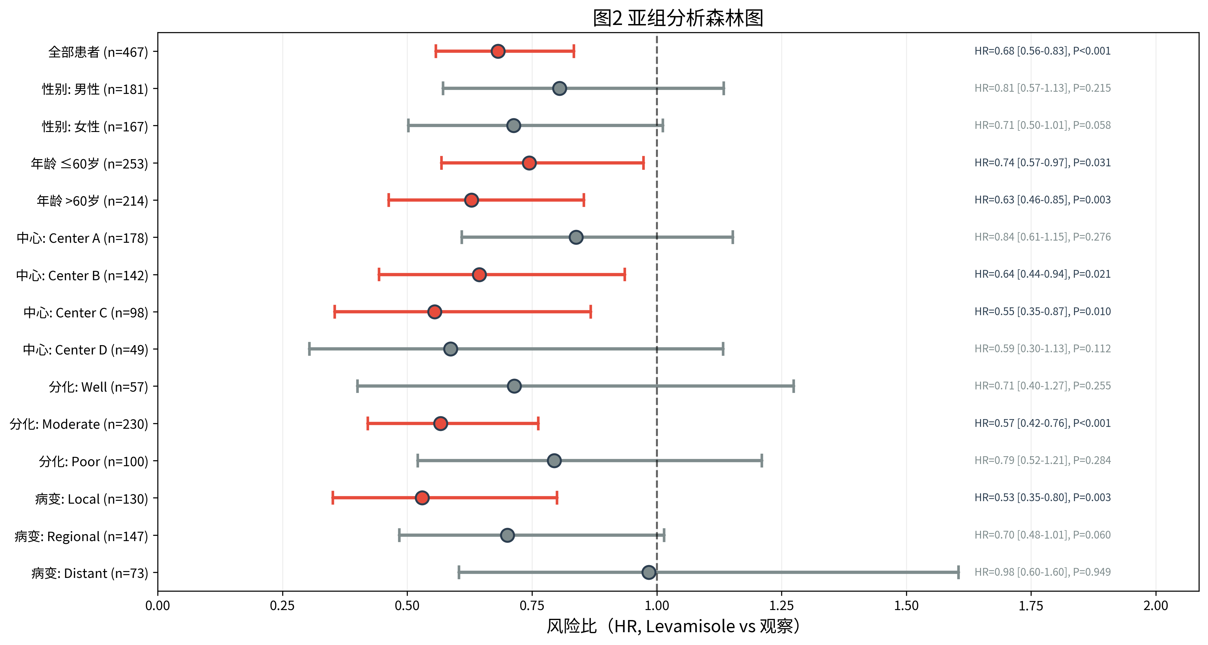 ChatExcel AI Word 升级：多模态读资料、按模板生成、智能排版配图，还能批注修订和联动Excel 复核