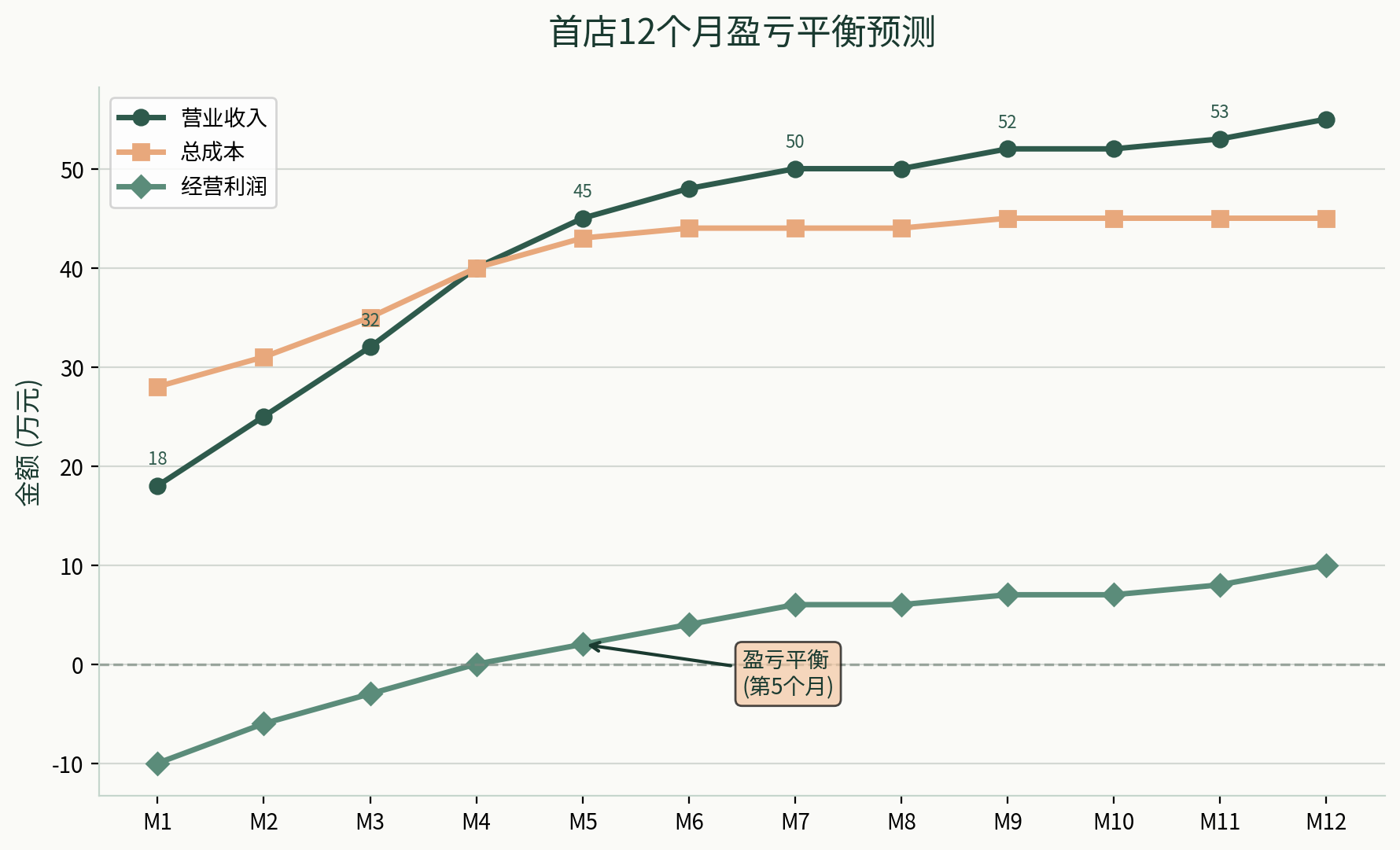 ChatExcel AI Word 升级：多模态读资料、按模板生成、智能排版配图，还能批注修订和联动Excel 复核