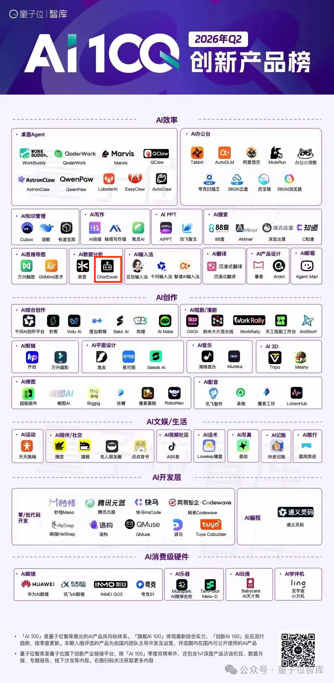 ChatExcel入选量子位智库2026 Q2「创新AI 100」，跻身AI数据分析领域代表产品