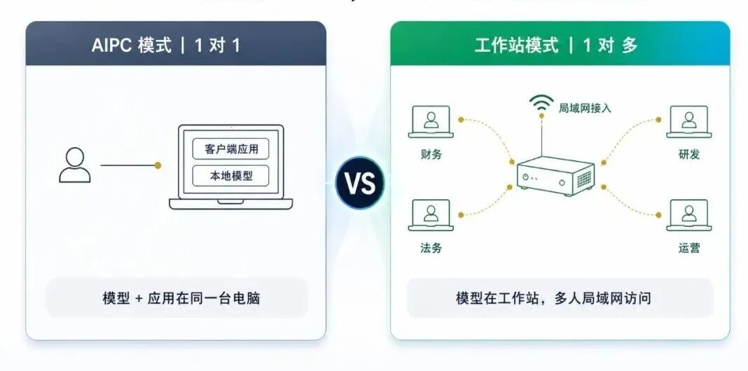 端侧AI办公工具盘点：元空AI等5款端侧AI工具，离线办公与文件处理能力对比
