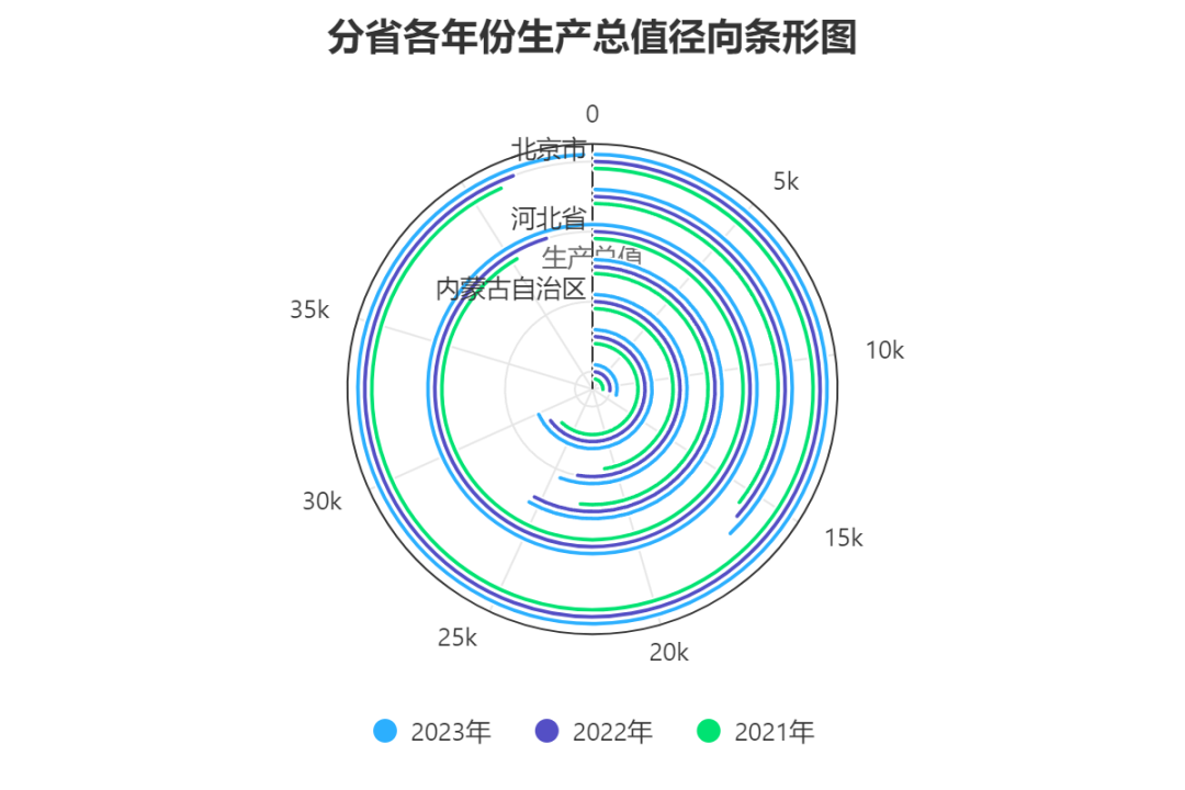 DeepSeek10秒生成动态可视化图表|《ChatExcel图表可视化教程》+2周年送会员