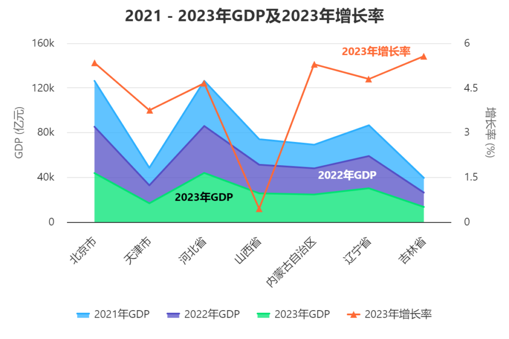 DeepSeek10秒生成动态可视化图表|《ChatExcel图表可视化教程》+2周年送会员