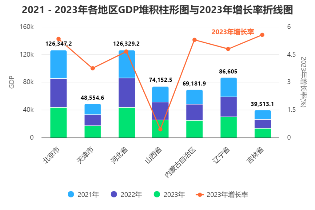 DeepSeek10秒生成动态可视化图表|《ChatExcel图表可视化教程》+2周年送会员