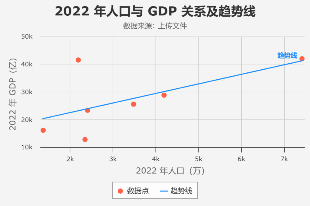 DeepSeek10秒生成动态可视化图表|《ChatExcel图表可视化教程》+2周年送会员