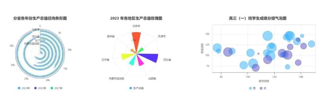 DeepSeek10秒生成动态可视化图表|《ChatExcel图表可视化教程》+2周年送会员