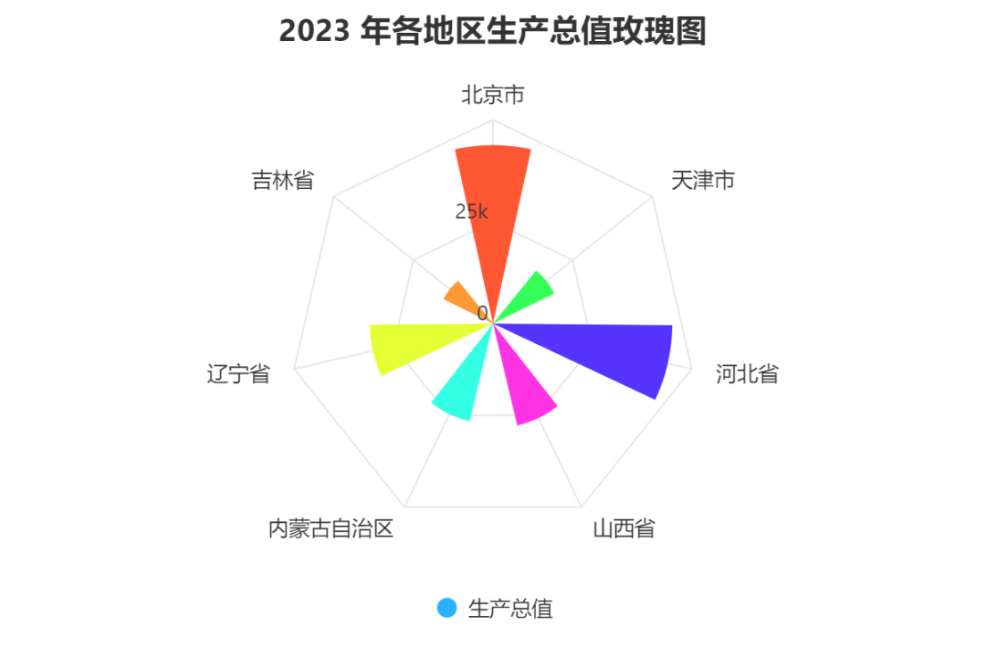 DeepSeek10秒生成动态可视化图表|《ChatExcel图表可视化教程》+2周年送会员