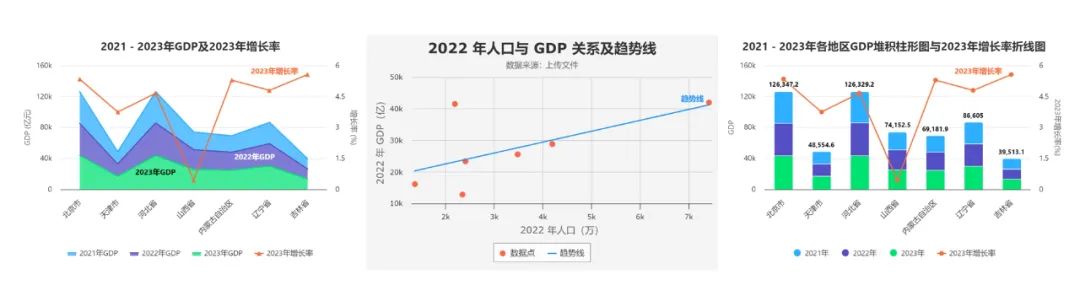 DeepSeek10秒生成动态可视化图表|《ChatExcel图表可视化教程》+2周年送会员