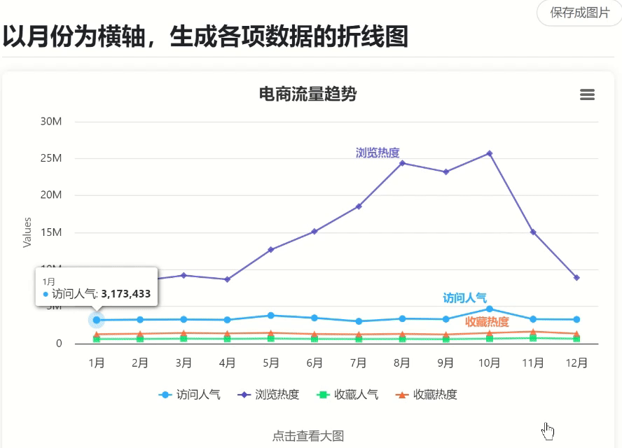 DeepSeek10秒生成动态可视化图表|《ChatExcel图表可视化教程》+2周年送会员