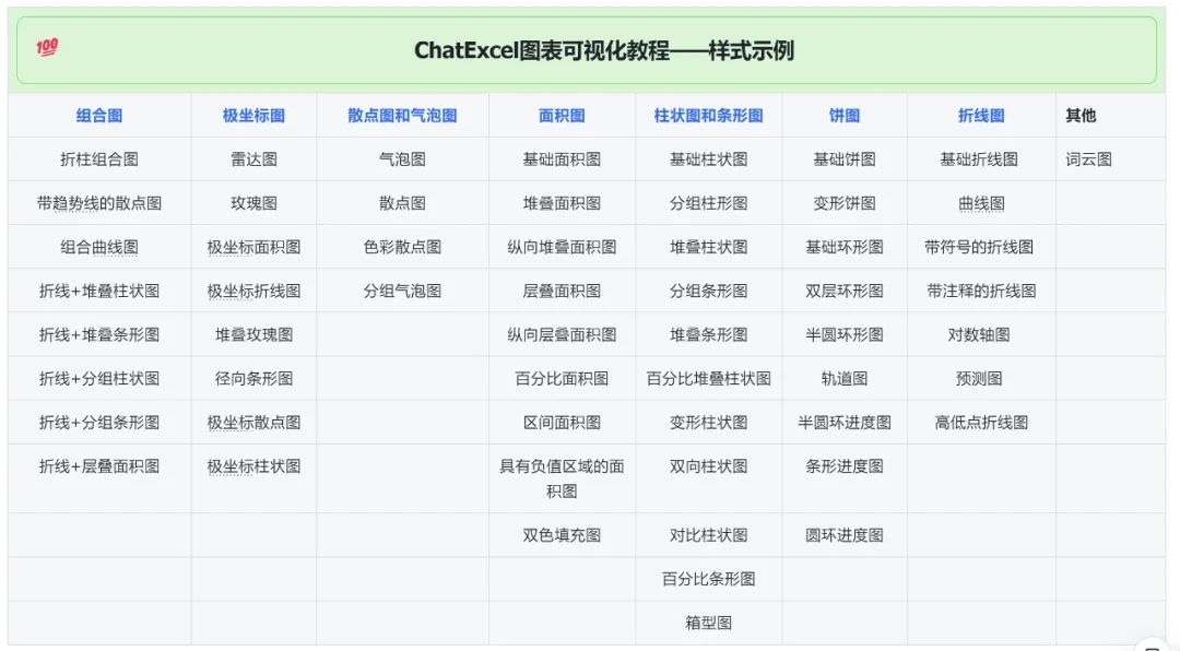 DeepSeek10秒生成动态可视化图表|《ChatExcel图表可视化教程》+2周年送会员