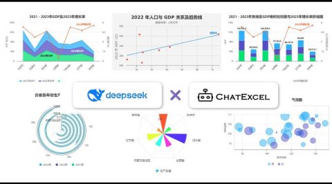 DeepSeek10秒生成动态可视化图表|《ChatExcel图表可视化教程》+2周年送会员