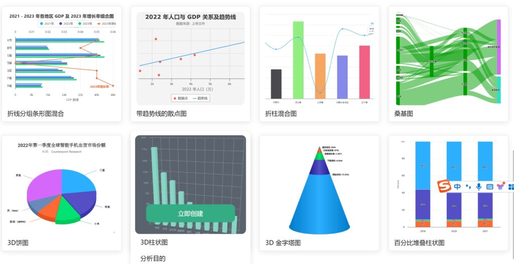 免费用!!拖入Excel就能出图表!【图表制作】功能上线,100种图表多格式输出,还能修改