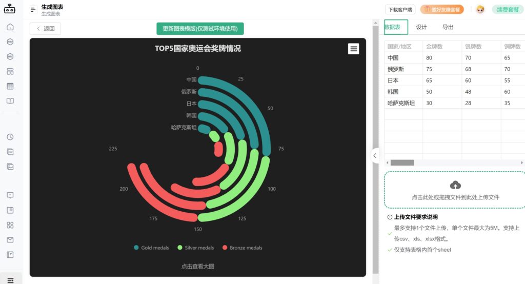免费用!!拖入Excel就能出图表!【图表制作】功能上线,100种图表多格式输出,还能修改