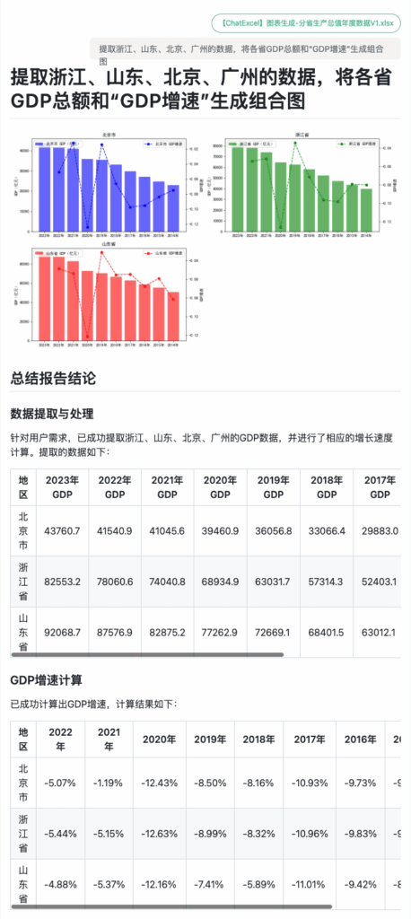 ChatExcel荣获「2025第六届非凡奖-AI原生产品奖」!最佳AI表格工具赢得行业认可