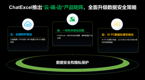 ChatExcel推出“云-端-边”产品矩阵，全面升级数据安全策略