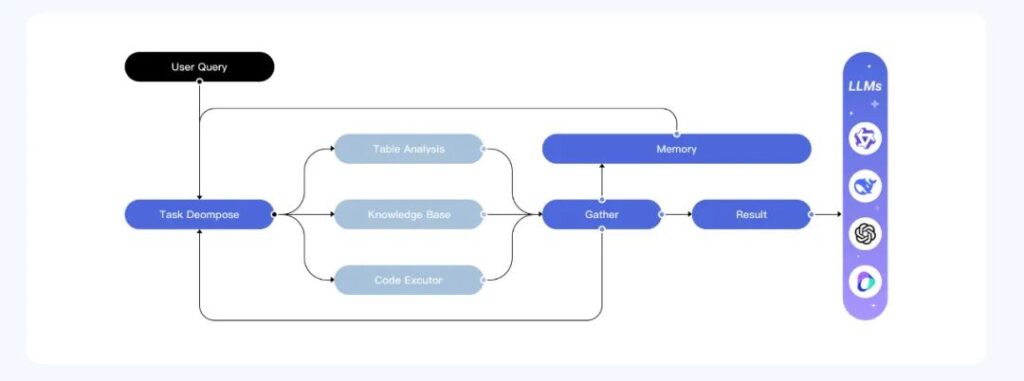 ChatExcel支持 MCP 调用对接，开放平台全新升级上线，快来体验！