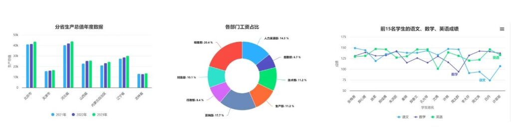 【ChatExcel·企业版】正式上线,一站式AI 数据解决方案,打造企业数据大脑!