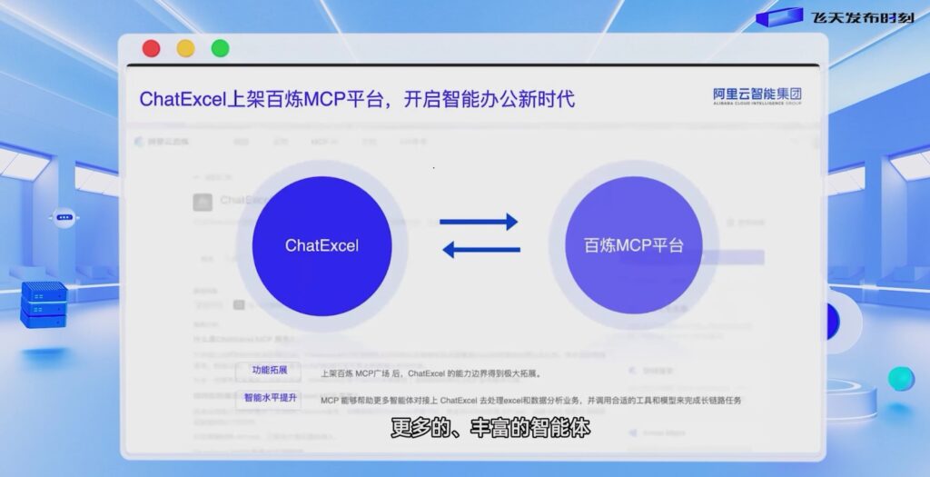 ChatExcel亮相阿里云飞天发布时刻，携手百炼MCP平台开启智能办公新时代