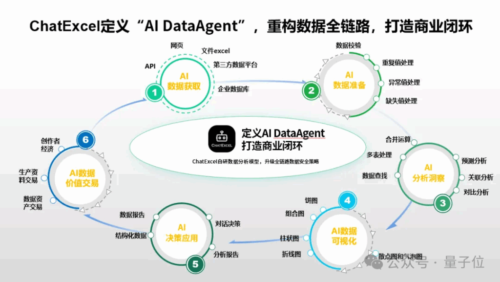 北大ChatExcel，获得千万级新投资