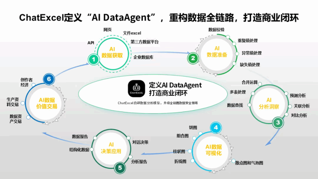 AI 时代的新物种，重新定义 AI DataAgent｜To B 十问