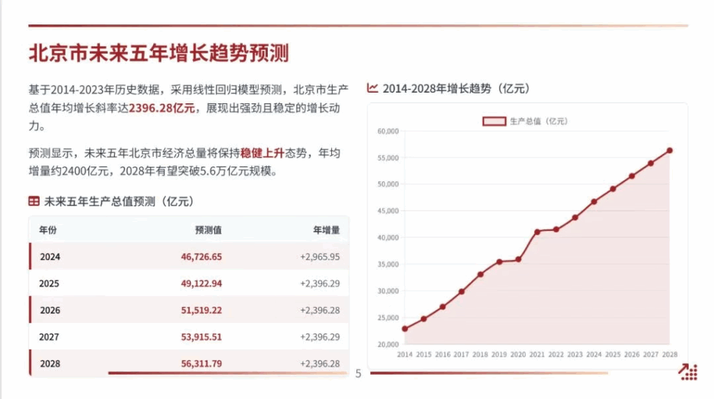 10秒，100M表格秒变数据报告PPT！| ChatExcel生成PPT功能上线