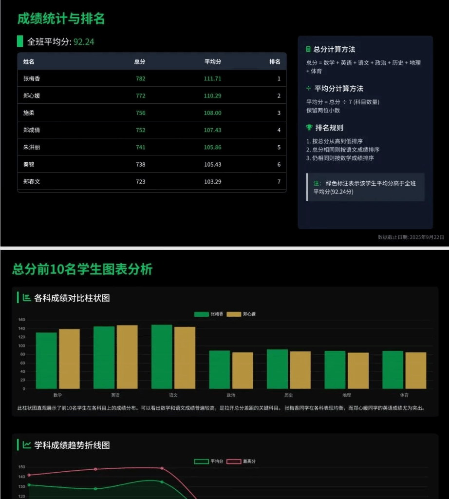 10秒，100M表格秒变数据报告PPT！| ChatExcel生成PPT功能上线