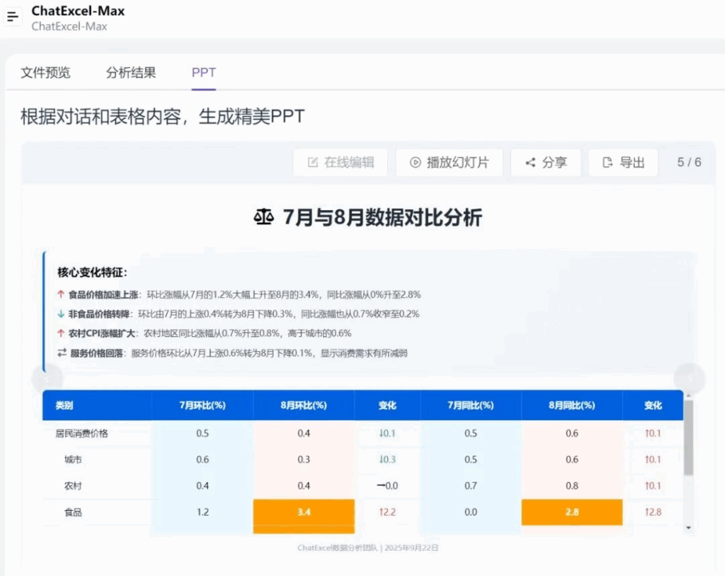 10秒，100M表格秒变数据报告PPT！| ChatExcel生成PPT功能上线