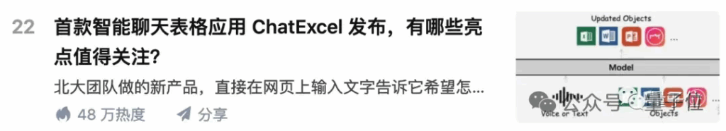 北大ChatExcel，获得千万级新投资