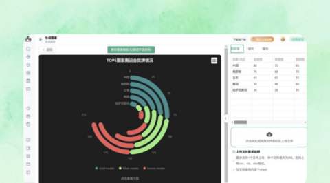 免费用！！拖入Excel就能出图表！【图表制作】功能上线，100种图表多格式输出，还能修改
