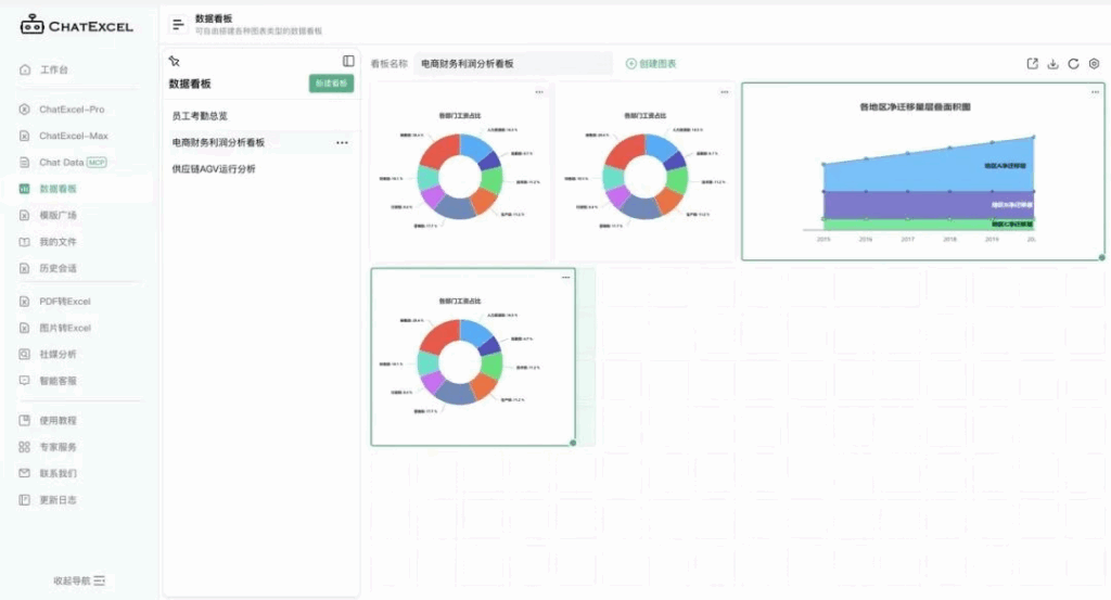 ChatDB直接对话数据库!ChatExcel全新升级