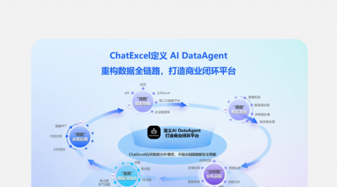 量子位：10人团队千万融资，这个原生AI产品要做“人人可用的数据Agent”丨对话ChatExcel