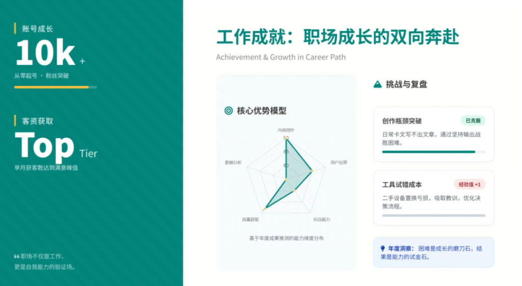 ChatExcel重磅升级— AI PPT功能上线,一句话,就能生成完整PPT!|ChatExcel 的AI PPT上线了