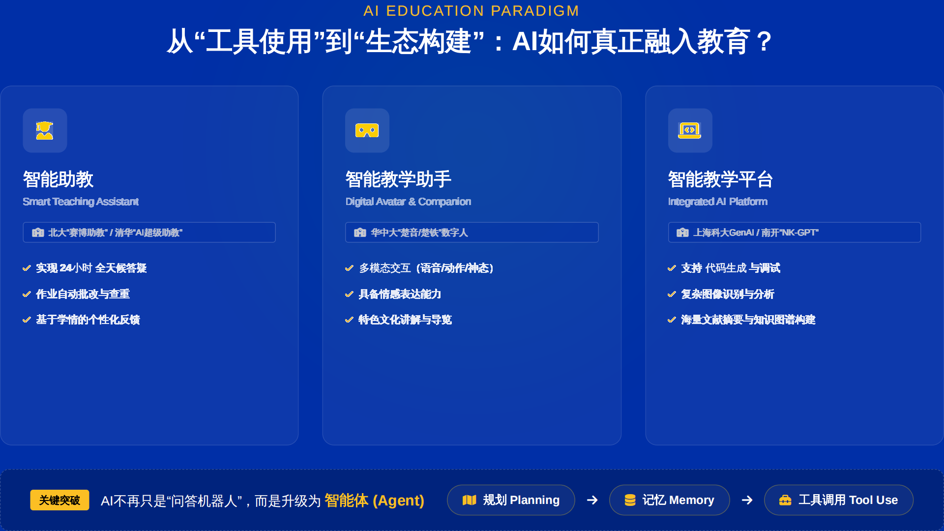 2025 高等教育 AI 发展报告解读：高校真正该焦虑的，不是“会不会用 AI”
