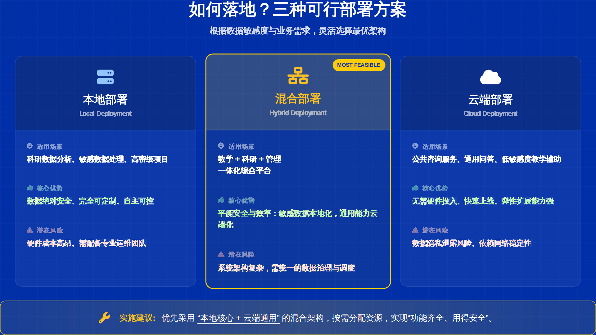 2025 高等教育 AI 发展报告解读：高校真正该焦虑的，不是“会不会用 AI”